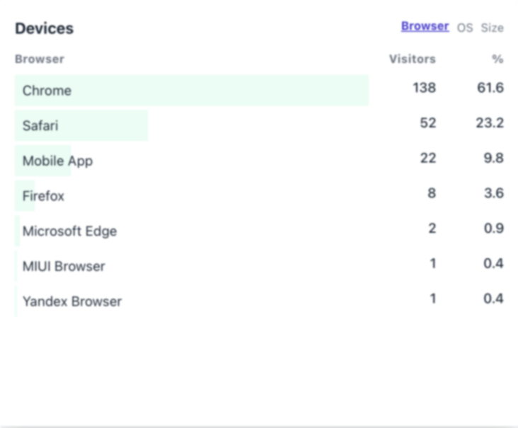 analytics devices