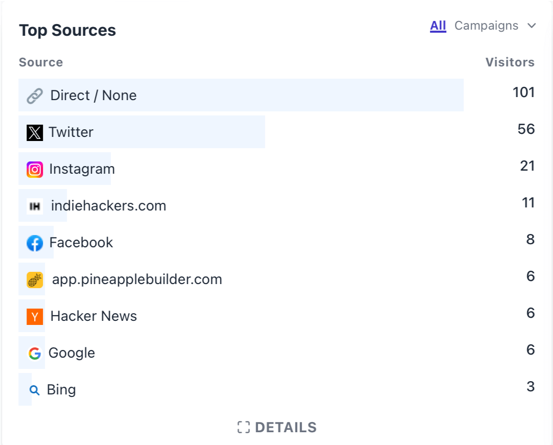 analytics top_sources