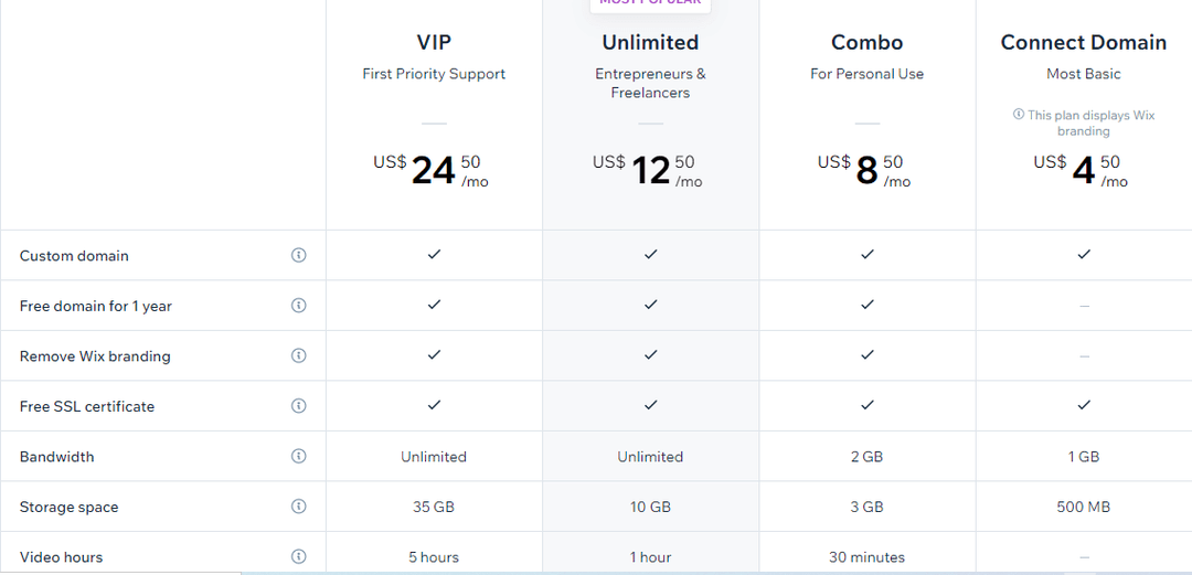 Wix pricing