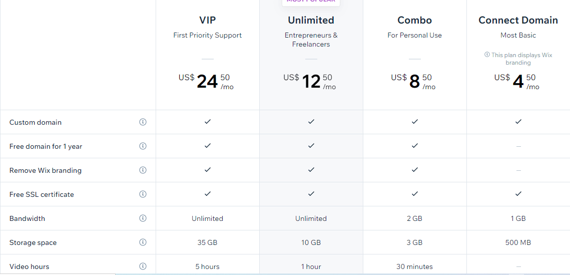 Wix pricing