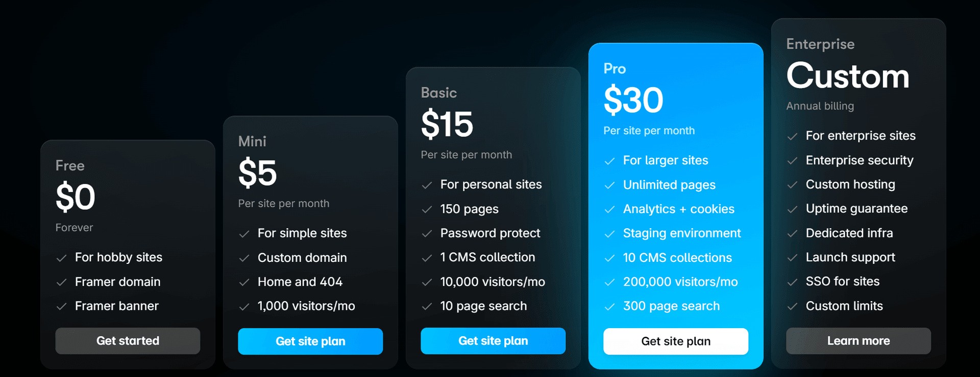 Framer pricing