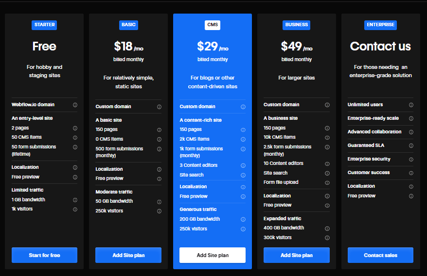 Webflow pricing